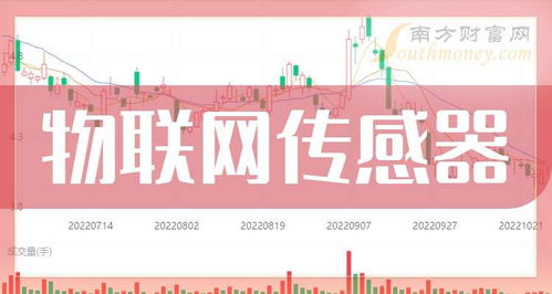 物聯(lián)網(wǎng)傳感器概念股全梳理 2024年9月20日技術(shù)與市場(chǎng)前景展望