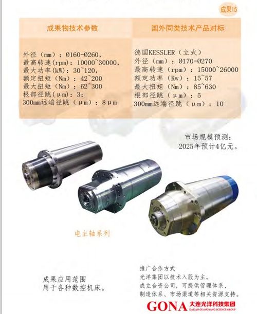大連光洋科技集團(tuán) 推動(dòng)技術(shù)合作與產(chǎn)品轉(zhuǎn)讓，加速創(chuàng)新成果推廣