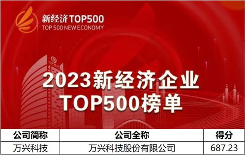 2023新經濟企業500強榜單揭曉，萬興科技以AIGC軟件龍頭身份上榜，引領數字文化創意內容應用服務